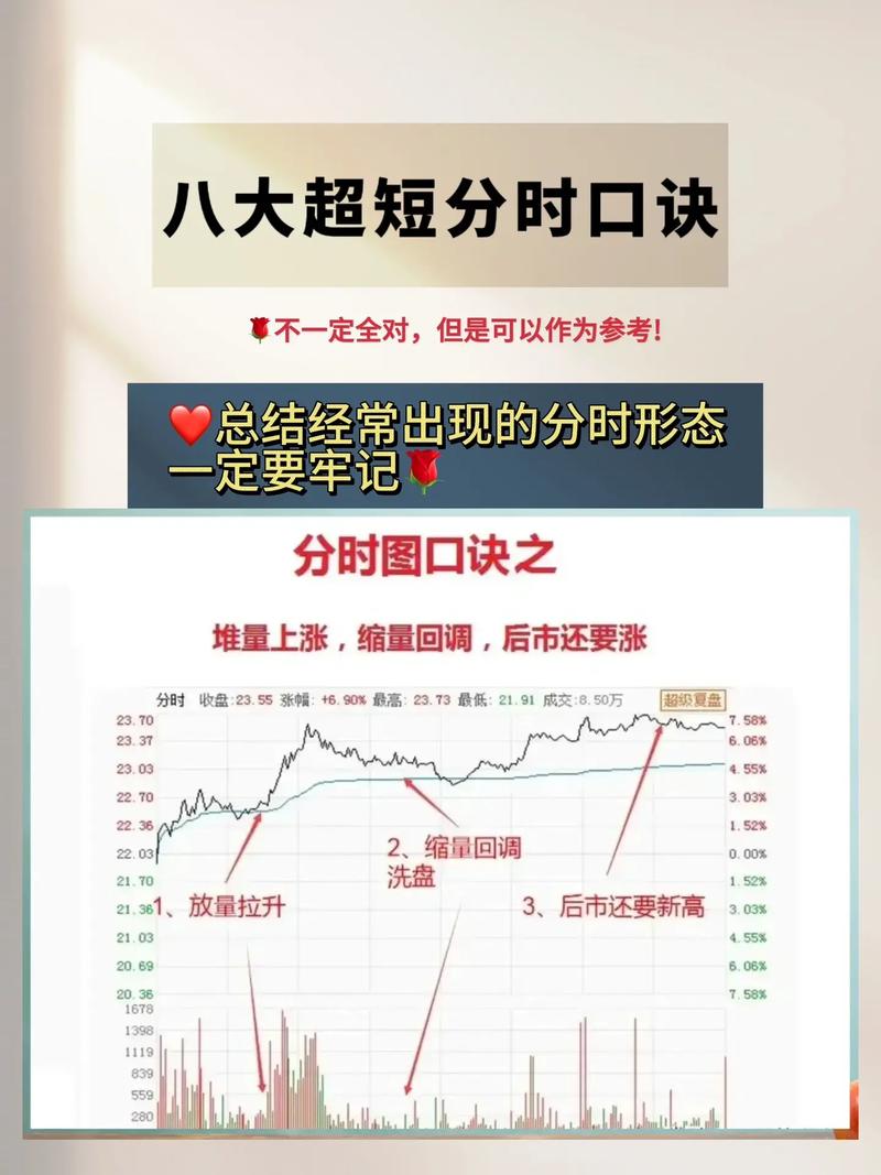 分析师股票k线图_5分钟15分钟30分钟60分钟K线应用_分时K线分析