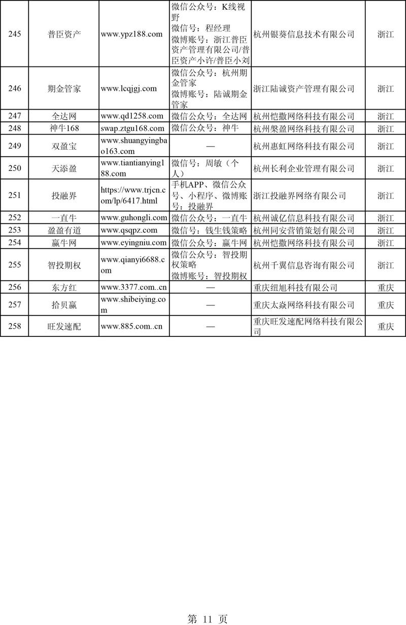 非法场外配资平台名单_证监会曝光258家非法场外配资平台_杠杆入市是什么意思