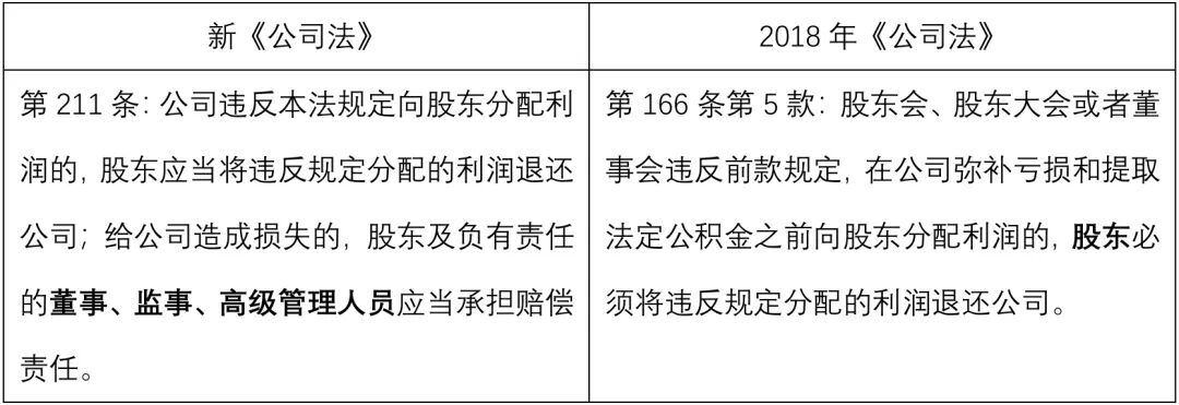 违法分配利润责任主体扩大_新公司法利润分配制度变化_收到不是股东的投资款
