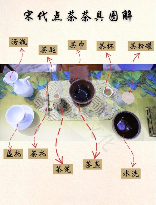 宋代点茶法_点茶煮茶泡茶那个好_唐代煎茶法