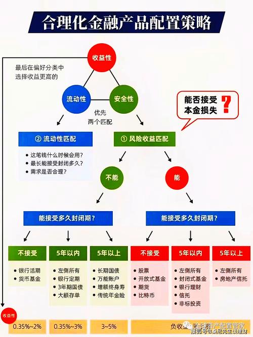 O2O模式P2P平台_P2P风控模式_p2p股票配资