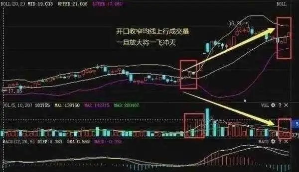 boll指标期货战法_Boll指标计算公式_Boll指标使用方法