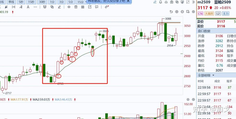 如何按时间止损设置时间点_15分钟线交易案例分析_日内交易胜率时间周期