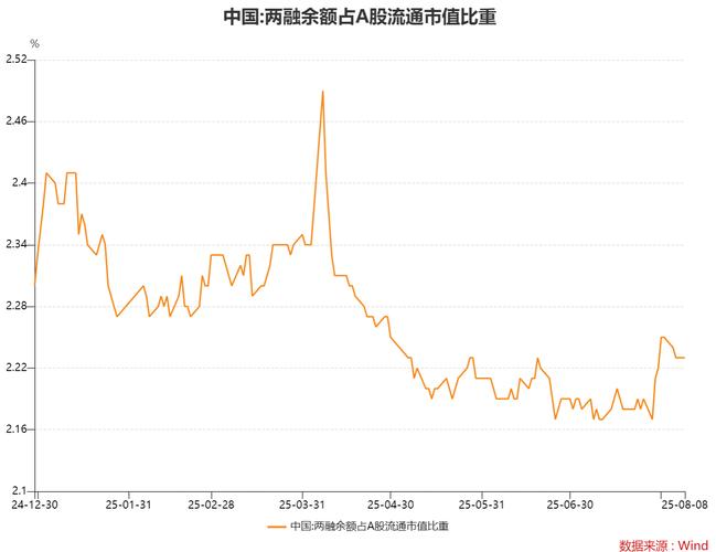 融资融券市场分析_杠杆入市是什么意思_A股两融余额持续走高