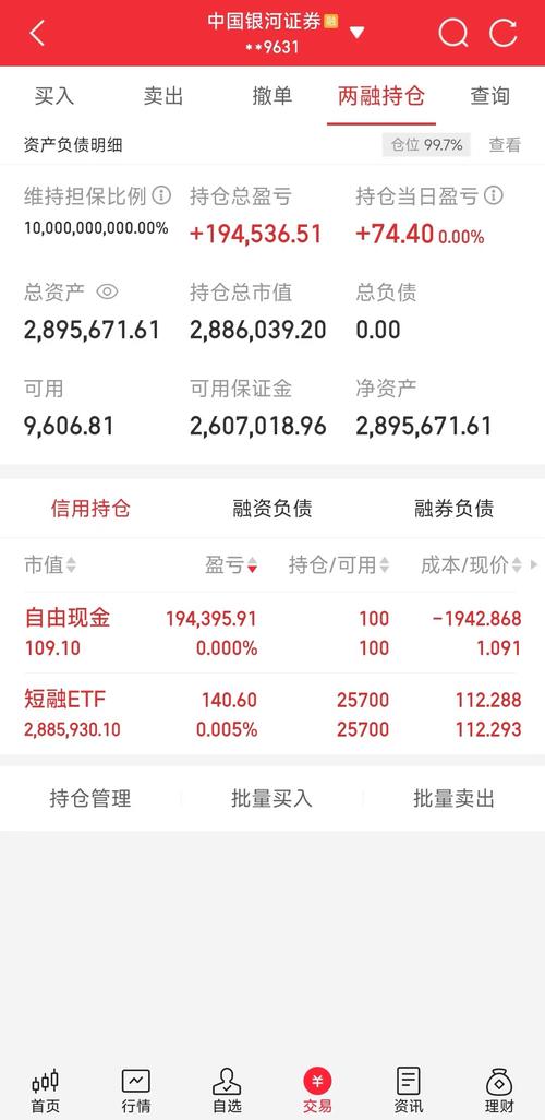 杠杆入市是什么意思_A股两融余额持续走高_融资融券市场分析