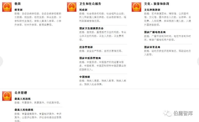 行业数据分析_证券公司股民资料_公司基本面研究