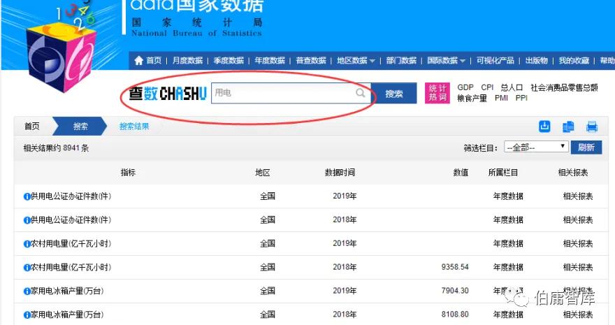 行业数据分析_证券公司股民资料_公司基本面研究