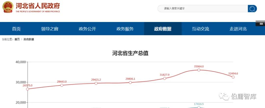 证券公司股民资料_行业数据分析_公司基本面研究