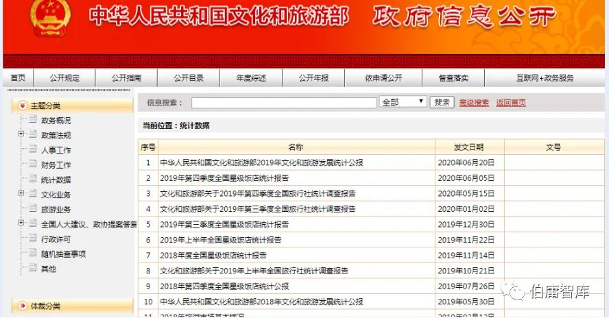 公司基本面研究_行业数据分析_证券公司股民资料