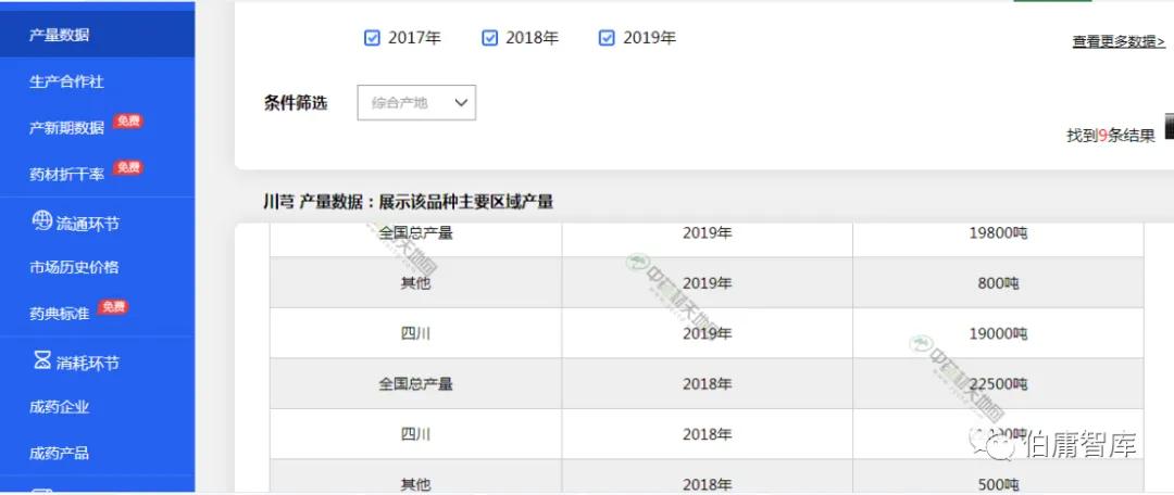 公司基本面研究_证券公司股民资料_行业数据分析