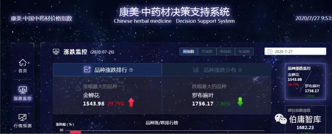 证券公司股民资料_公司基本面研究_行业数据分析