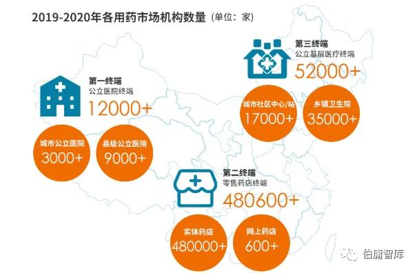 行业数据分析_公司基本面研究_证券公司股民资料