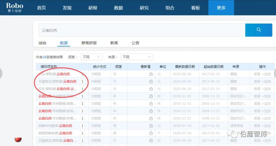 公司基本面研究_行业数据分析_证券公司股民资料