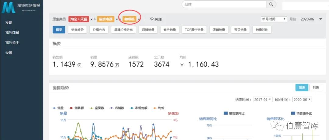 公司基本面研究_行业数据分析_证券公司股民资料