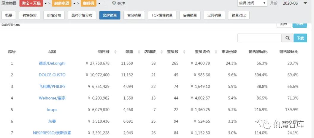 证券公司股民资料_公司基本面研究_行业数据分析