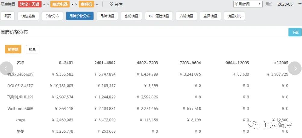 行业数据分析_证券公司股民资料_公司基本面研究