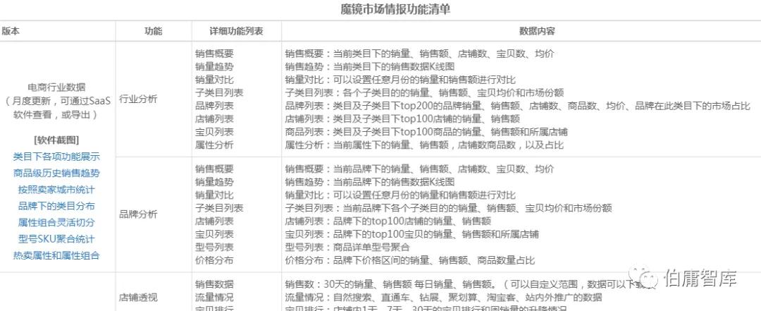 证券公司股民资料_公司基本面研究_行业数据分析