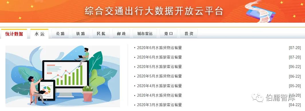 行业数据分析_公司基本面研究_证券公司股民资料