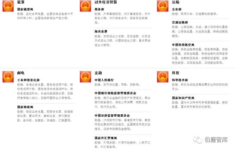 行业数据分析_证券公司股民资料_公司基本面研究