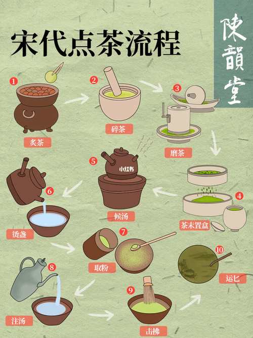 煮茶法_煎茶法_点茶煮茶泡茶那个好
