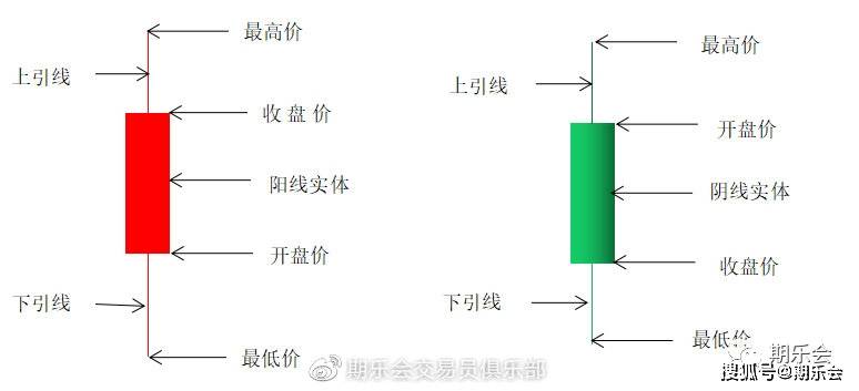 K线组合用法_K线反转信号_二根k线组合图