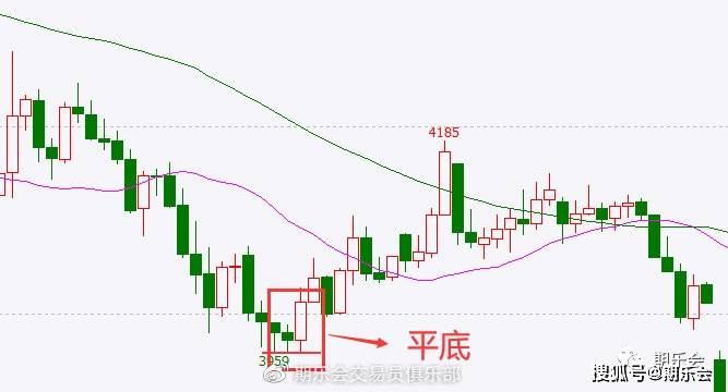 K线组合用法_K线反转信号_二根k线组合图