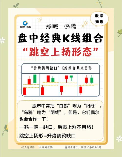 二根k线组合图_K线组合用法_K线反转信号