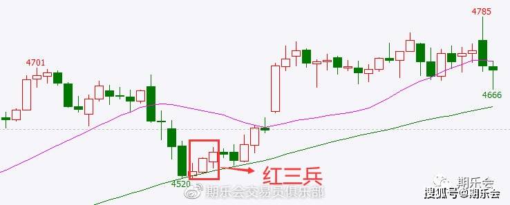 K线组合用法_K线反转信号_二根k线组合图