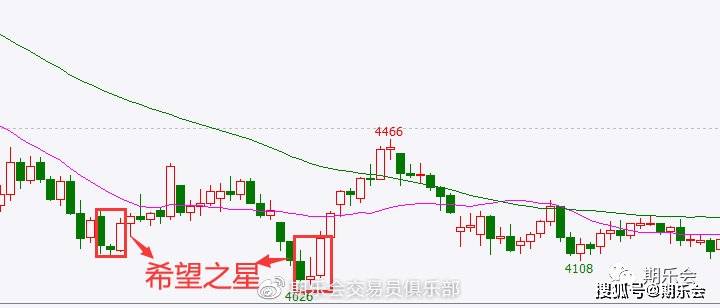 K线组合用法_二根k线组合图_K线反转信号
