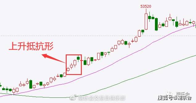 二根k线组合图_K线组合用法_K线反转信号
