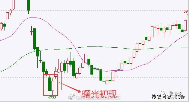 二根k线组合图_K线组合用法_K线反转信号