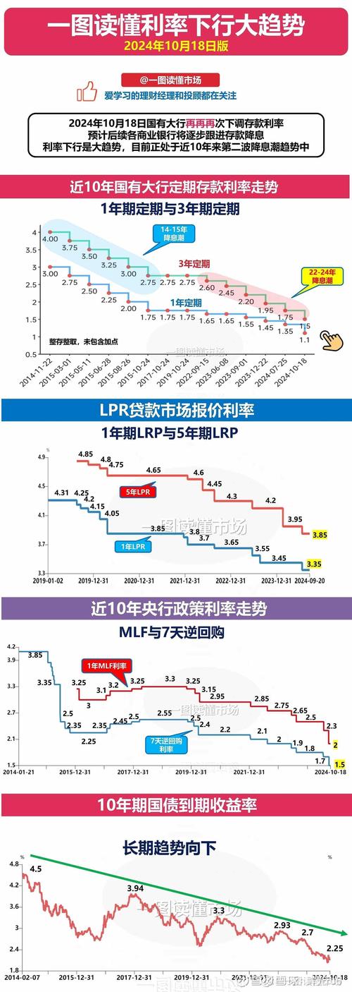  定存利率跌破1%_中行无折现金存款是理财产品吗?_银行降息潮