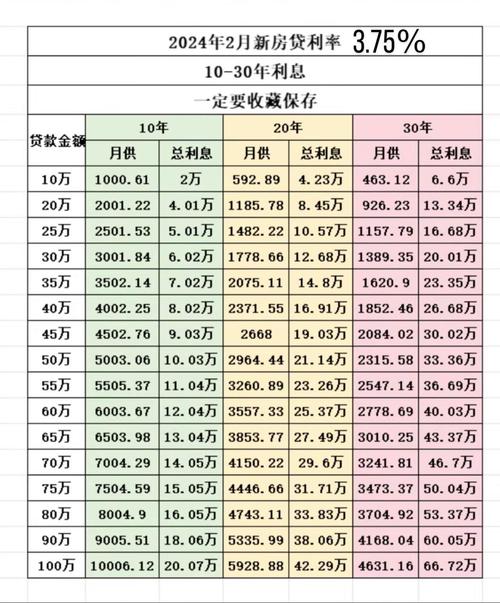 贷款利息单位换算_贷款一万厘是多少_年化利率计算方法