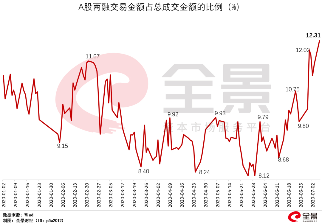 p2p股票配资_ 10倍杠杆配资风险 _场外配资黑名单 