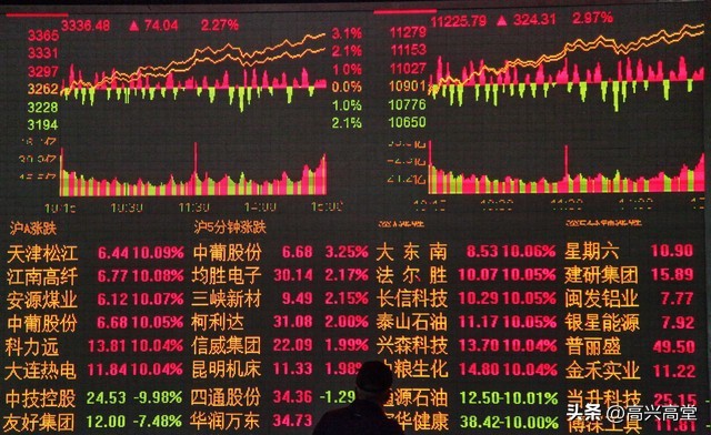 正确买卖股票技巧_股市顺势而为长尾关键词_给别人推荐股票亏钱了