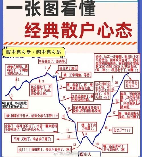 股市顺势而为长尾关键词_正确买卖股票技巧_给别人推荐股票亏钱了