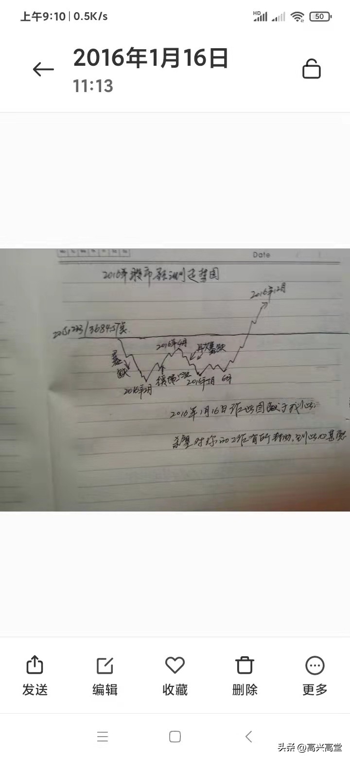 股市顺势而为长尾关键词_正确买卖股票技巧_给别人推荐股票亏钱了