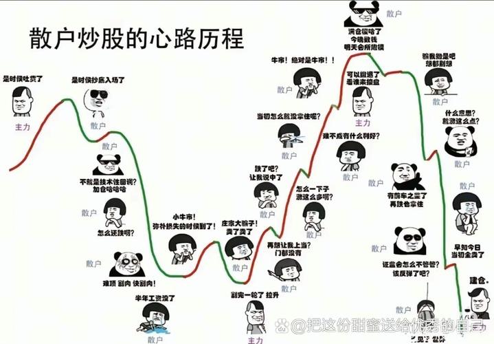 股市顺势而为长尾关键词_正确买卖股票技巧_给别人推荐股票亏钱了