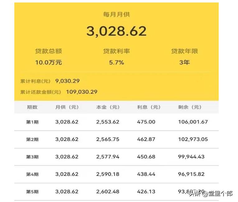 月利息2厘计算方法_贷款一万厘是多少_年化利率与年利率区别