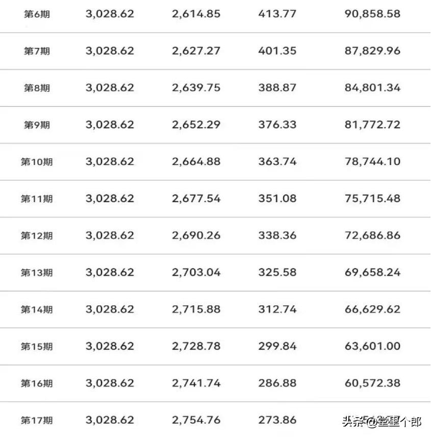 贷款一万厘是多少_月利息2厘计算方法_年化利率与年利率区别