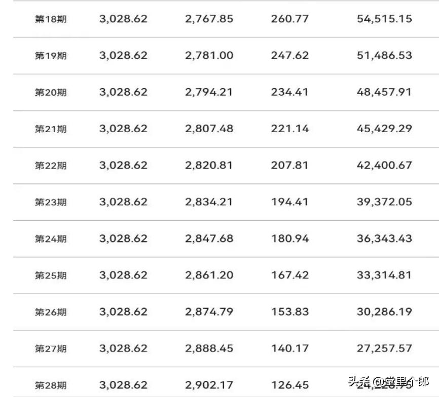年化利率与年利率区别_月利息2厘计算方法_贷款一万厘是多少
