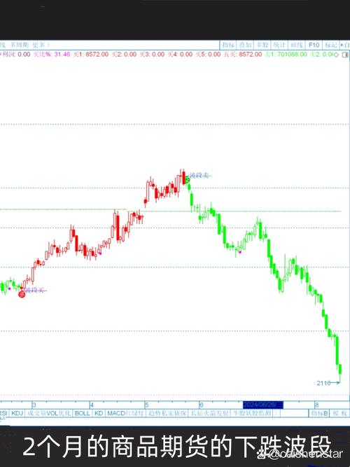 期货日内操作_5分钟K线回撤等待交易法_日内交易做多做空策略