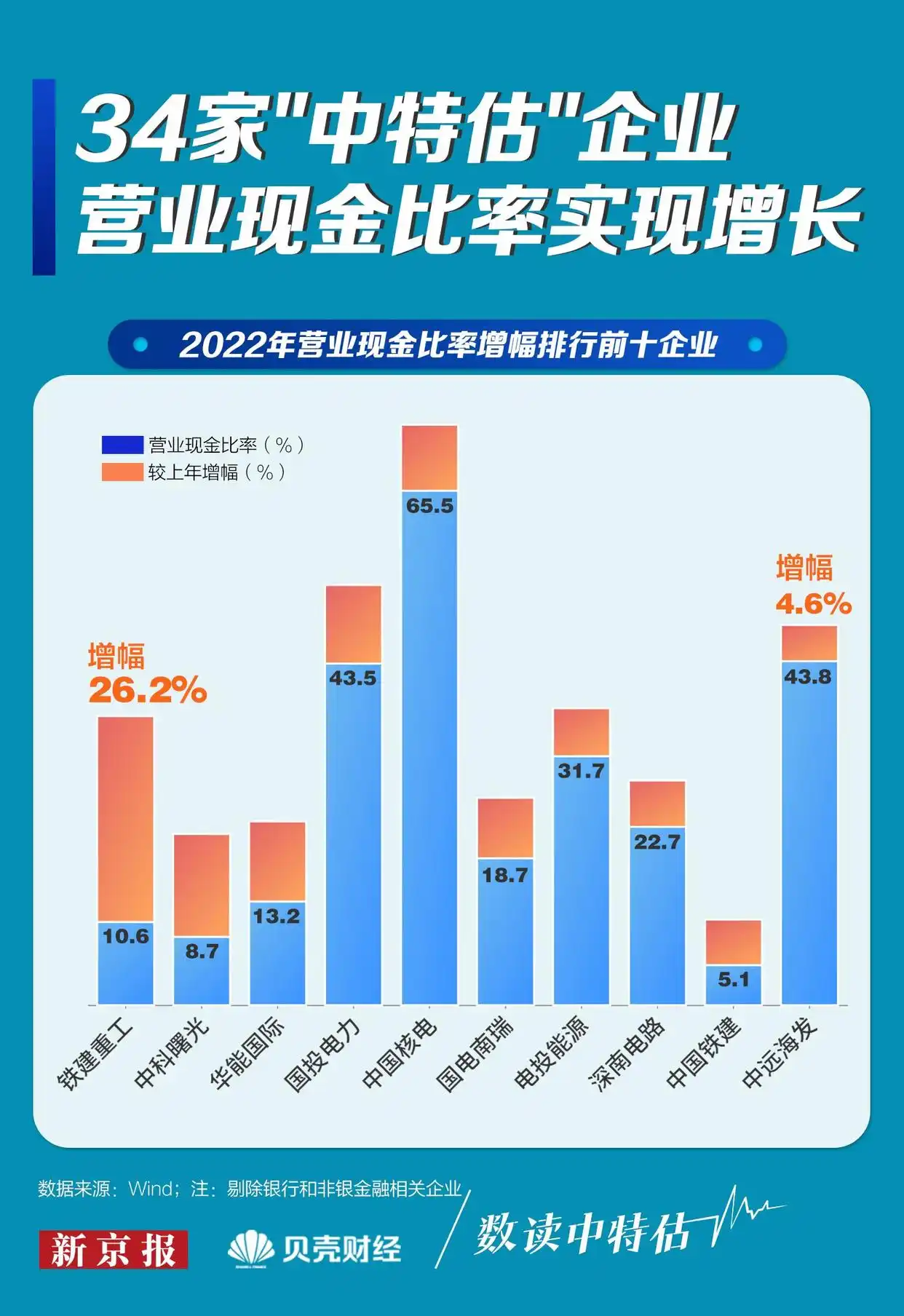 中特估营业现金比率_盈利现金比率是盈利_央企现金流考核
