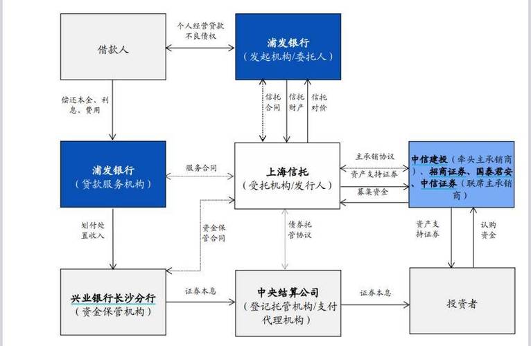 并购贷款案例分析_并购风险分析贷款评估_并购贷款风险评估