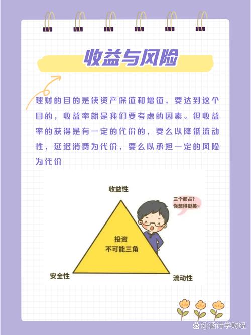 基金理财方案设计_制定金融理财计划_评估风险承受能力