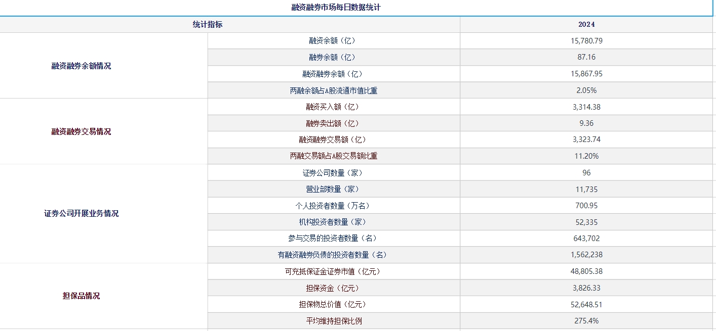 杠杆入市是什么意思_两融余额增长_融资买入额激增