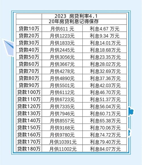 惠州存量房贷减负_惠州房贷利率调整_央行调息 房贷利率