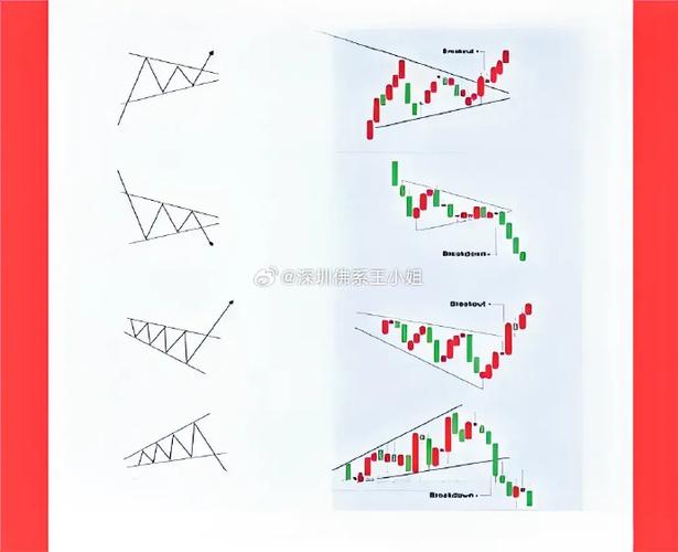 收敛三角形上涨形态_收敛三角形向上突破涨幅_收敛三角形突破后的上涨空间
