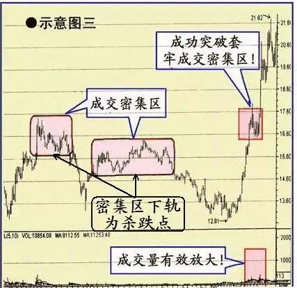 收敛三角形突破后的上涨空间_k线收敛三角形涨幅_收敛三角形向上突破涨幅