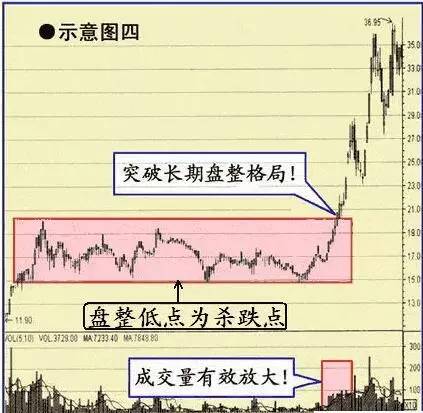 收敛三角形突破后的上涨空间_收敛三角形向上突破涨幅_k线收敛三角形涨幅